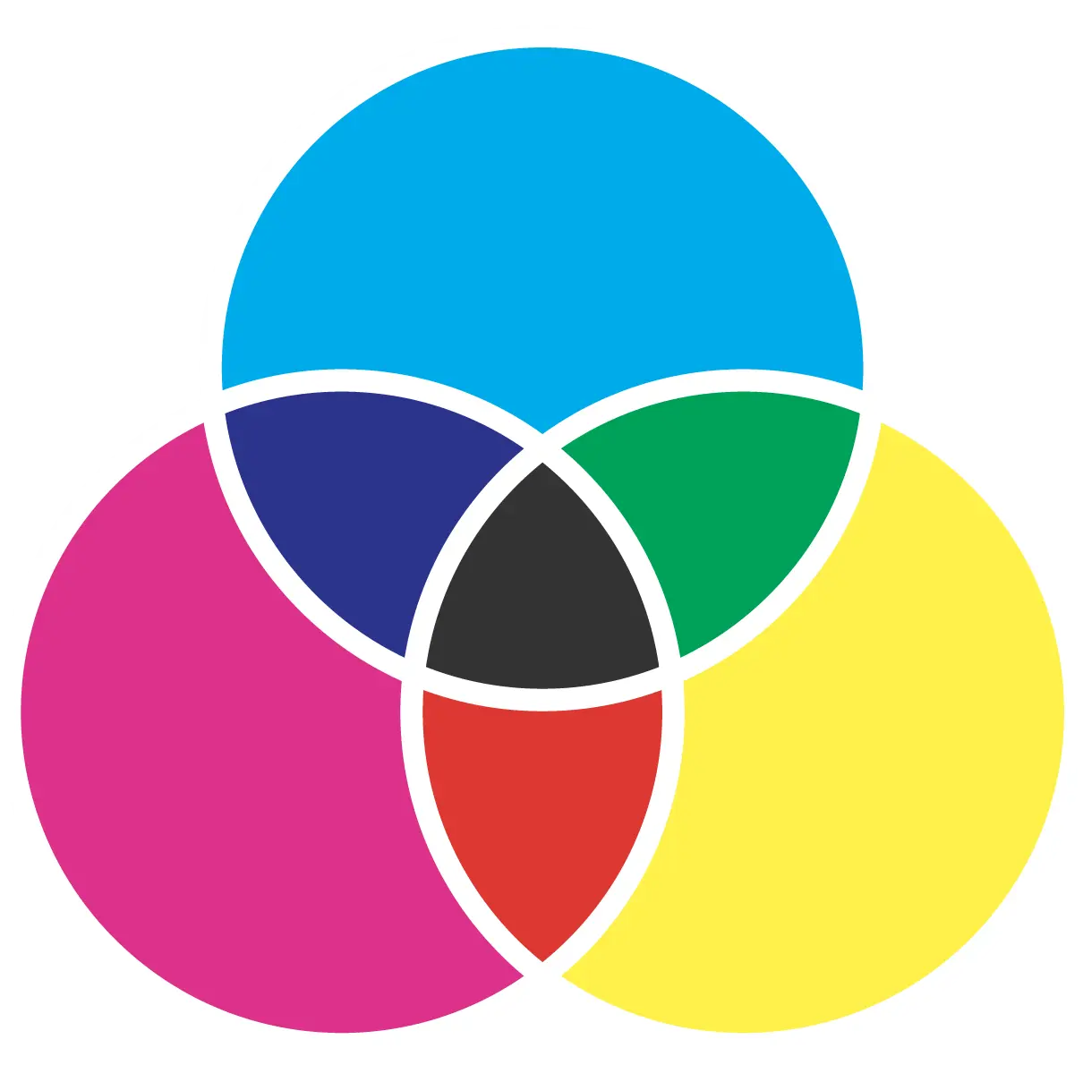 CMYK color mix