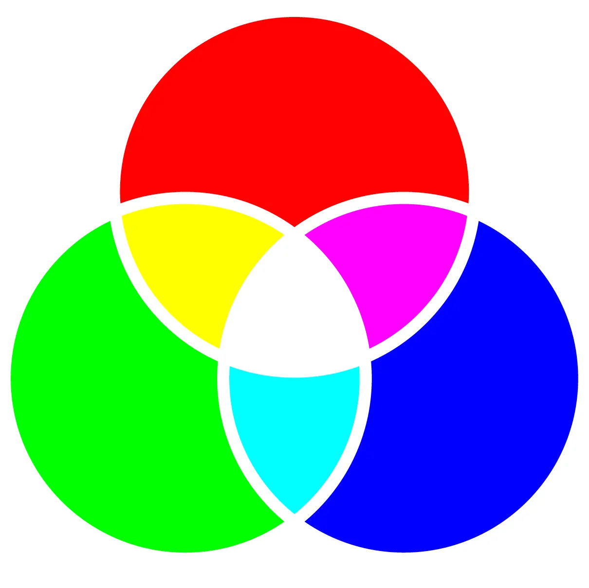 RGB color mix